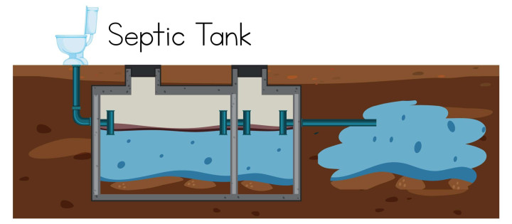 Instalasi & Perbaikan Septic Tank Malang – Aman, Kokoh, Anti Bocor Malang